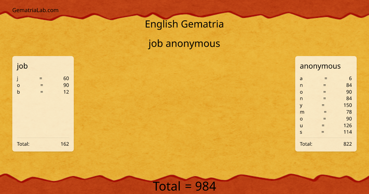 job anonymous in english Gematria